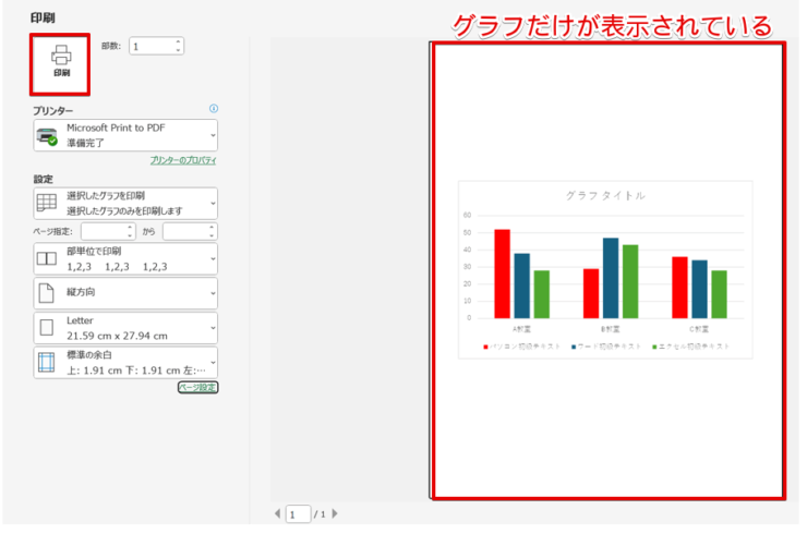 グラフだけが表示されていることを確認