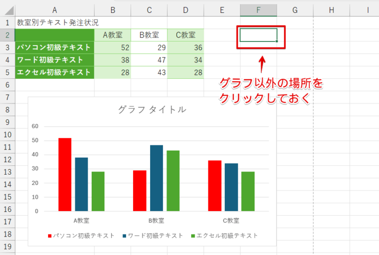 グラフ以外の場所を選択