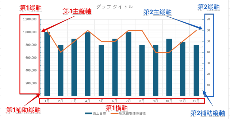 グラフの軸の名称と場所