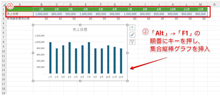 集合縦棒グラフを挿入