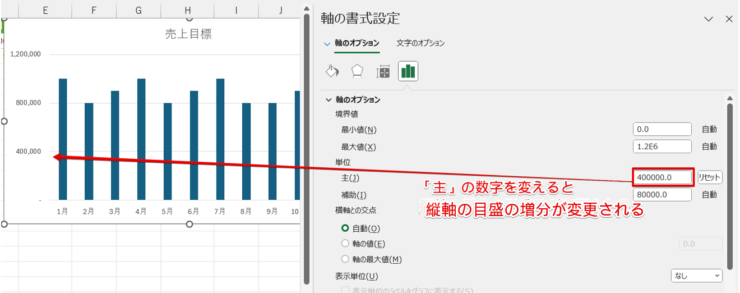 軸オプションの単位の「主」の数字を変更