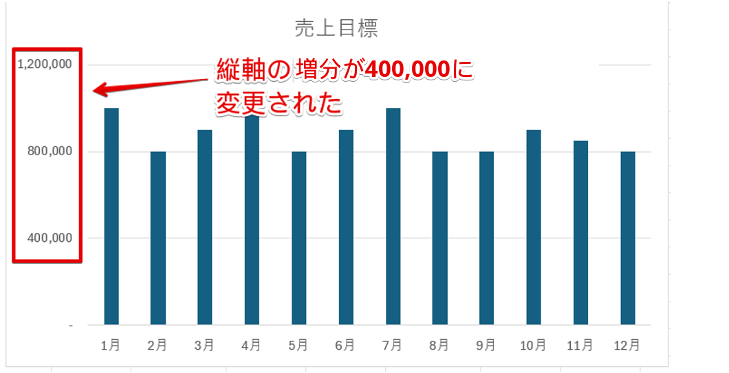 第1主縦軸の数値が変更された