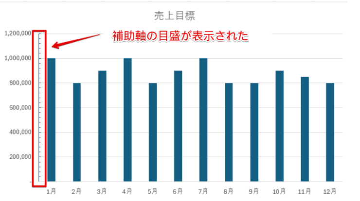 第1軸に補助軸が追加された