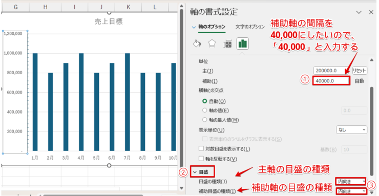 補助軸の数値と目盛りの種類を入力