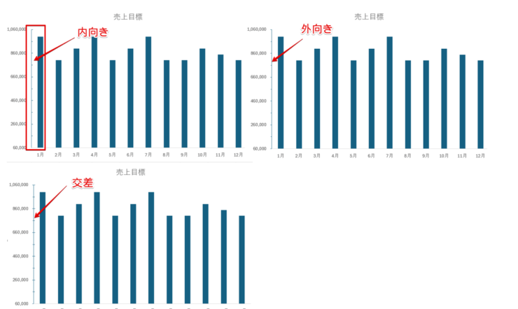 目盛の形状の比較