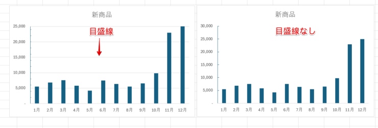 目盛線ありと目盛線なしのグラフの比較