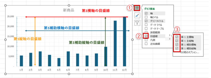 目盛線の種類と表示される位置