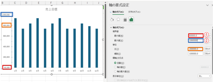 最大値・最小値を入力