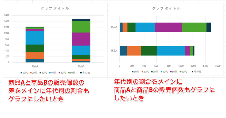 積み上げ縦棒と積み上げ横棒の違い