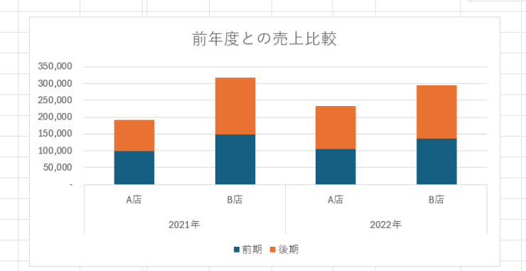 2本並べた積み上げグラフ