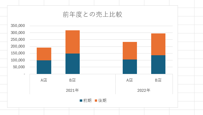 間隔をあけて2本並べた積み上げグラフ