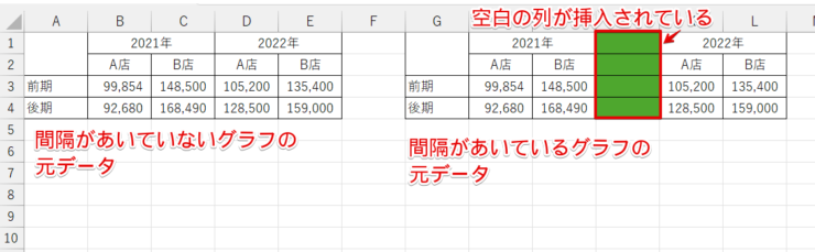 元データの比較