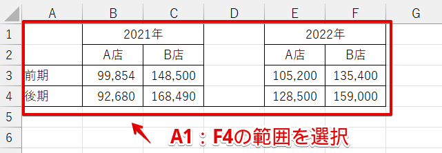 グラフに必要な表の範囲を選択