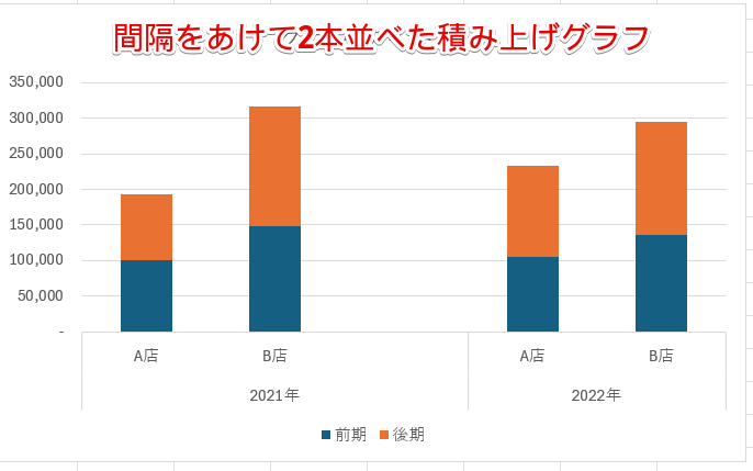 積み上げグラフを2本並べて挿入できた