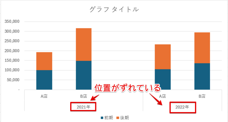 横軸に挿入した文字の位置がずれている