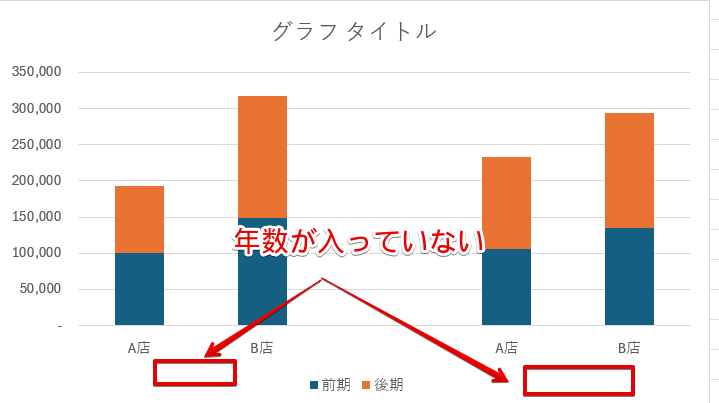 年数が入っていないグラフが作成された