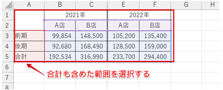 「合計」も含めた範囲を選択