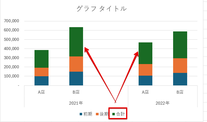 「合計」を含めた積み上げ縦棒グラフ