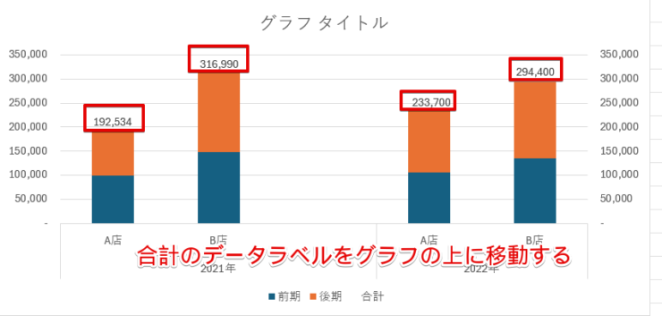 「合計」のデータラベルの位置を変更する