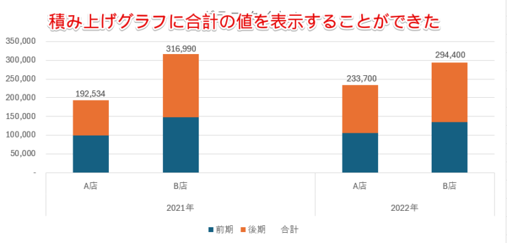 合計の値を表示できた