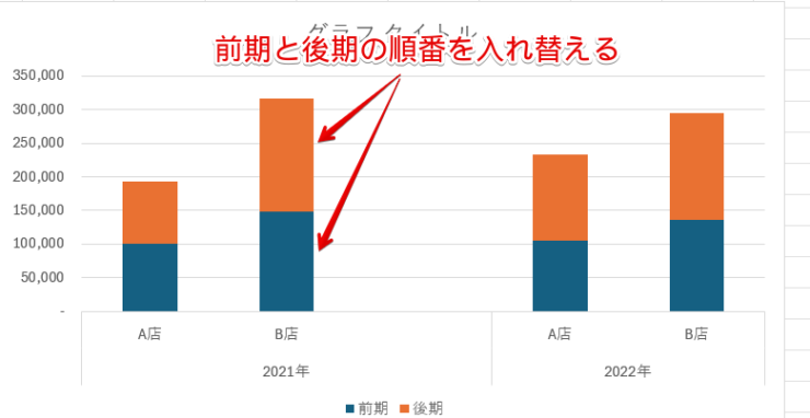 積み上げグラフの順番を入れ替えたい