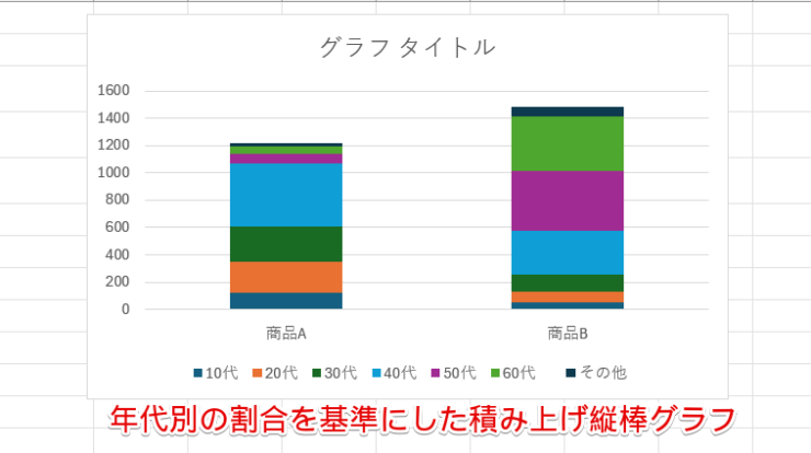 年代別の割合を基準にした積み上げグラフ