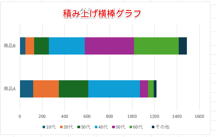 積み上げ横棒グラフ