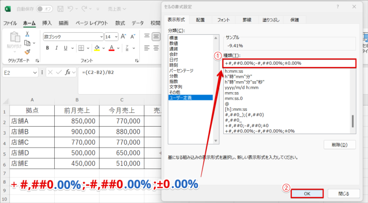 パーセント＋±表示