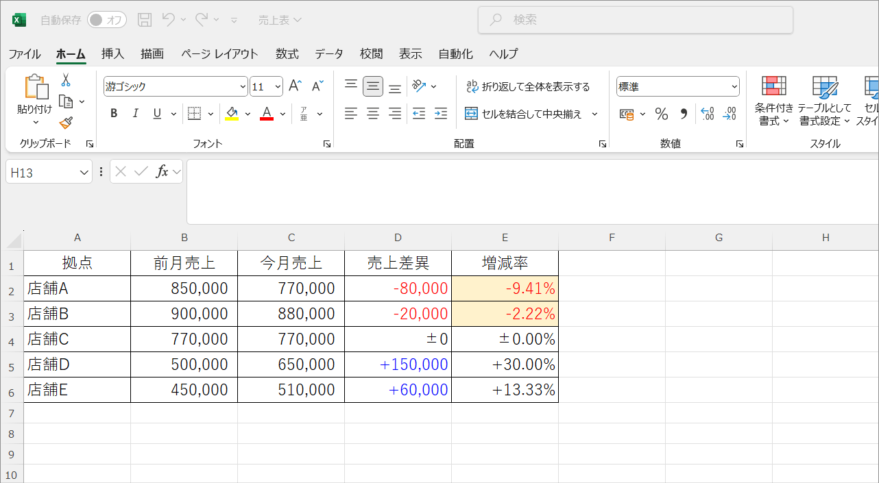 エクセル プラス マイナス 表示