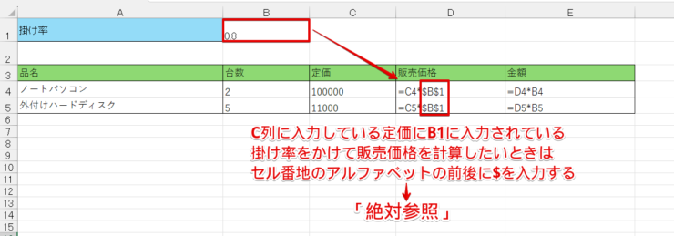 「絶対参照」を使った計算式