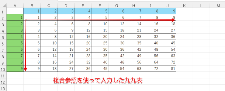 複合参照を活用して作成した九九表