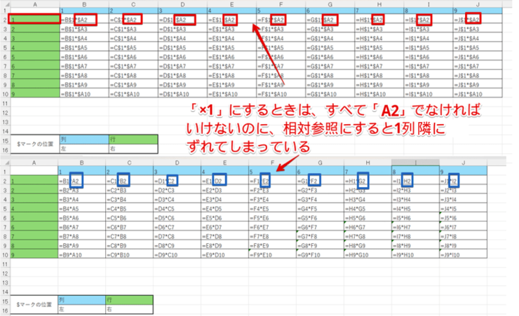 列が1つずつ隣にずれていってしまっている