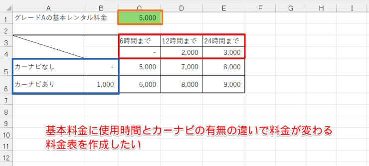 レンタカーの料金表