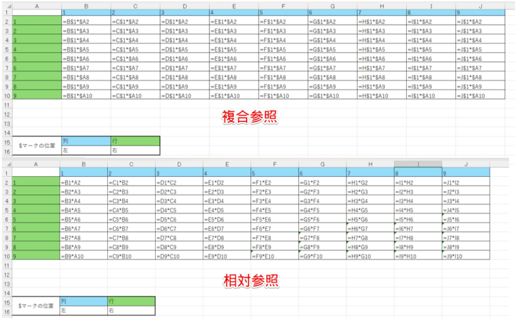 複合参照と相対参照の計算式の比較