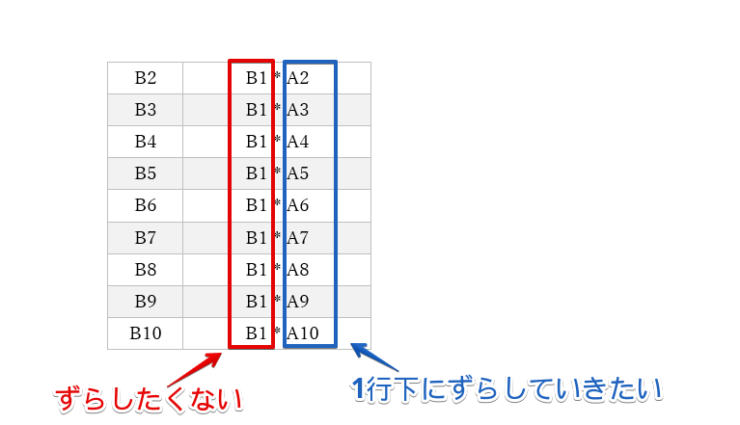 「1の段」の計算式