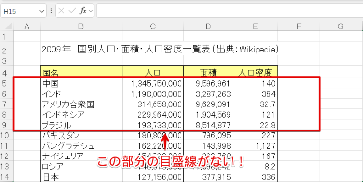 一部の目盛線が消えたエクセル