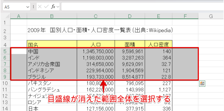 目盛線が消えた範囲全体を選択