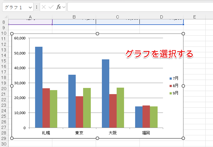 グラフを選択