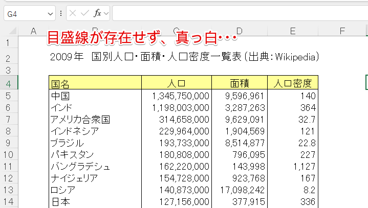 全体の目盛線が消えている