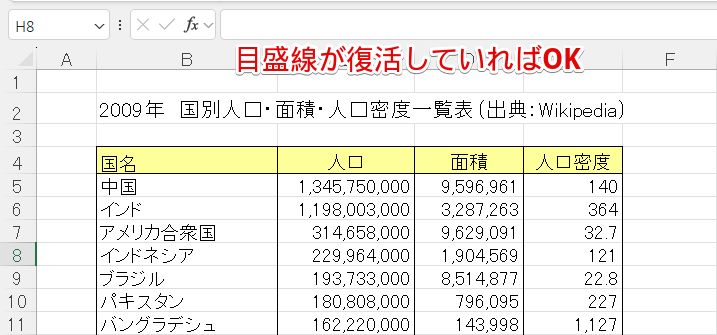 目盛線が復活していればOK