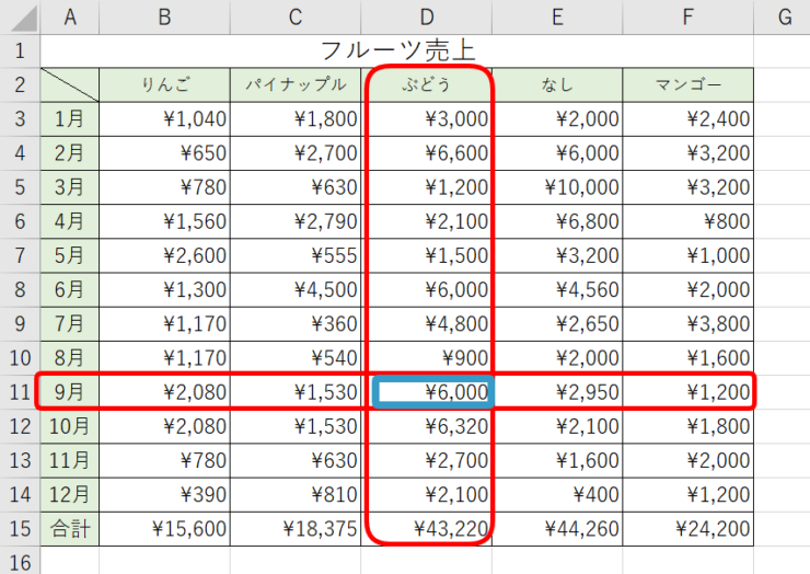 INDEX関数