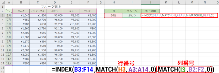 INDEX関数とMATCH関数の組み合わせ