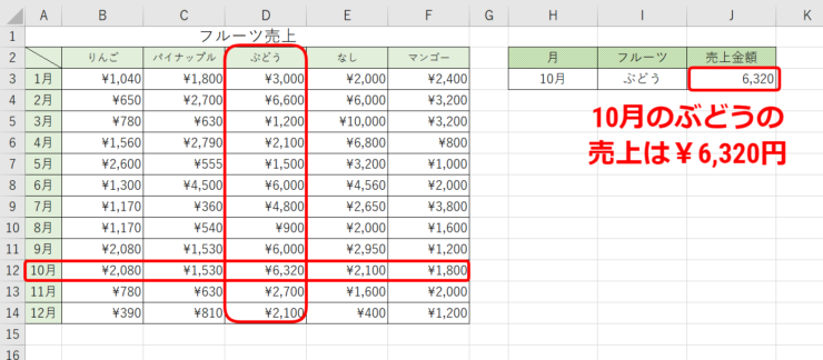 10月のぶどうの売上金額