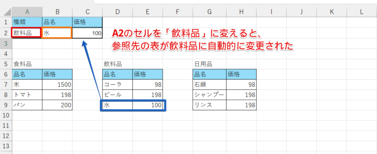 入力した関数を変えずに入力する内容を変更する