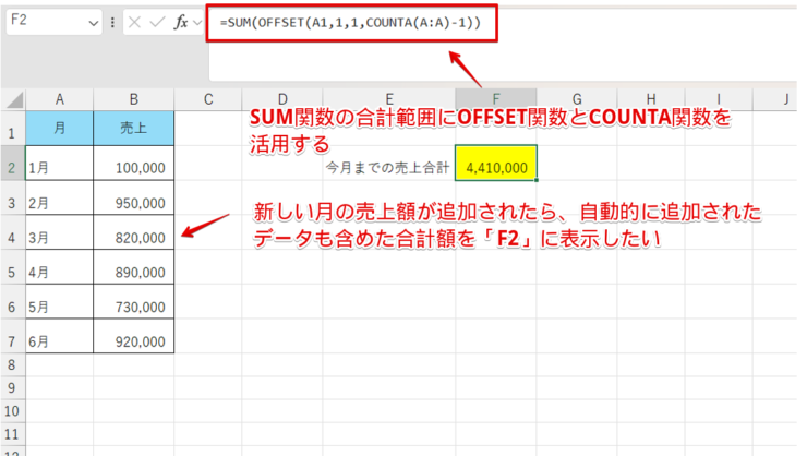 追加されていく最新の売上額の合計を出したい