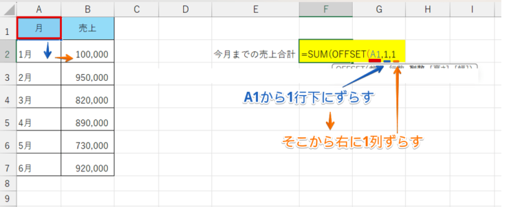 OFFSET関数を入力する