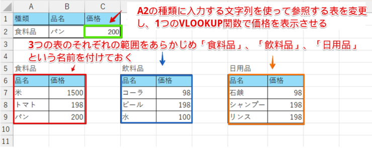 INDIRECT関数で参照先の表を変える