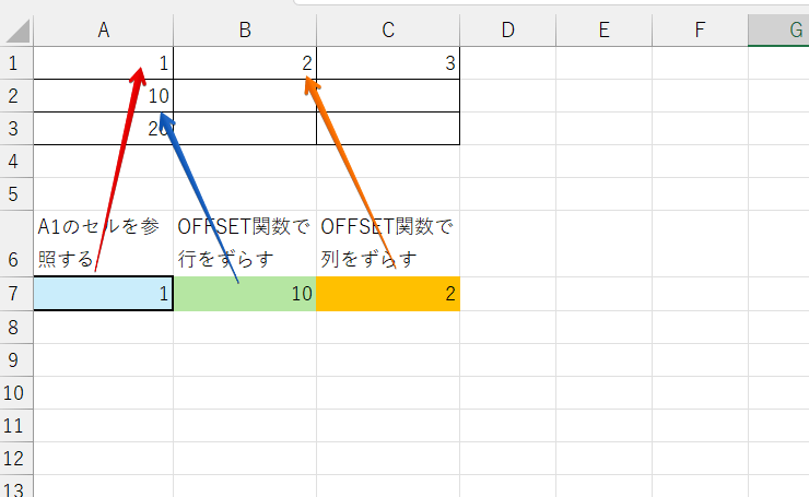 OFFSET関数で指定した位置にずらすことができた