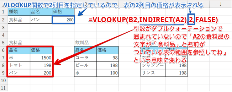 INDIRECT関数で参照先が変わった