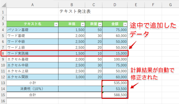 行を追加して新しいデータを入力したもの